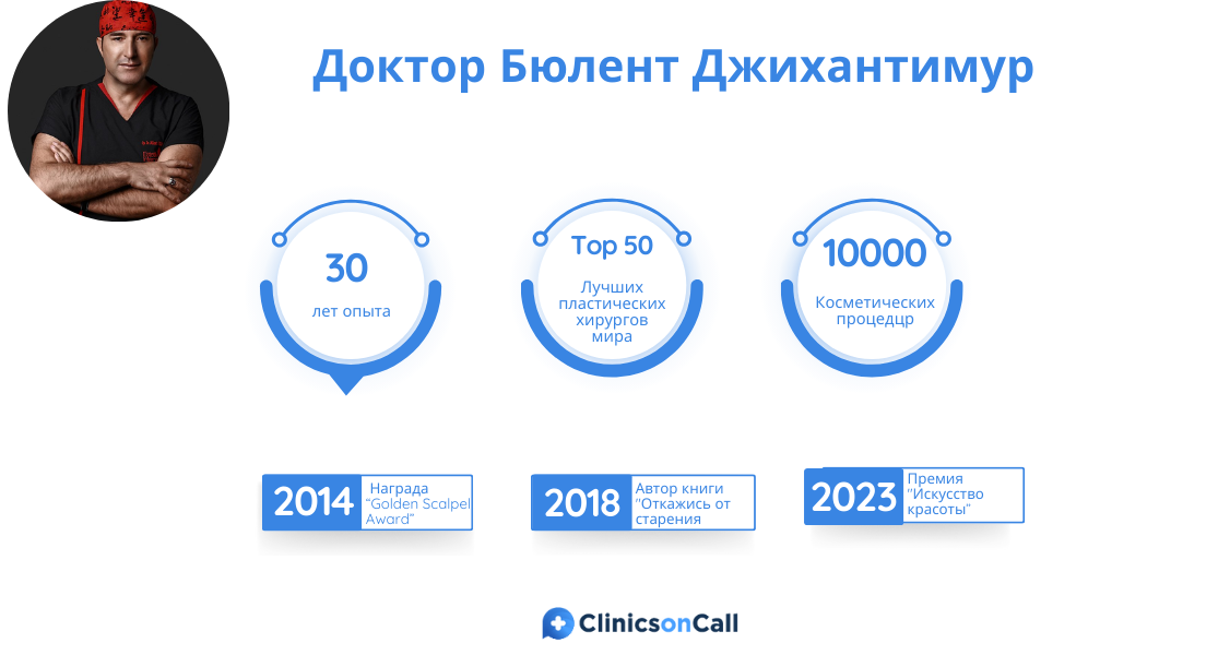 Доктор Бюлент Джихантимур