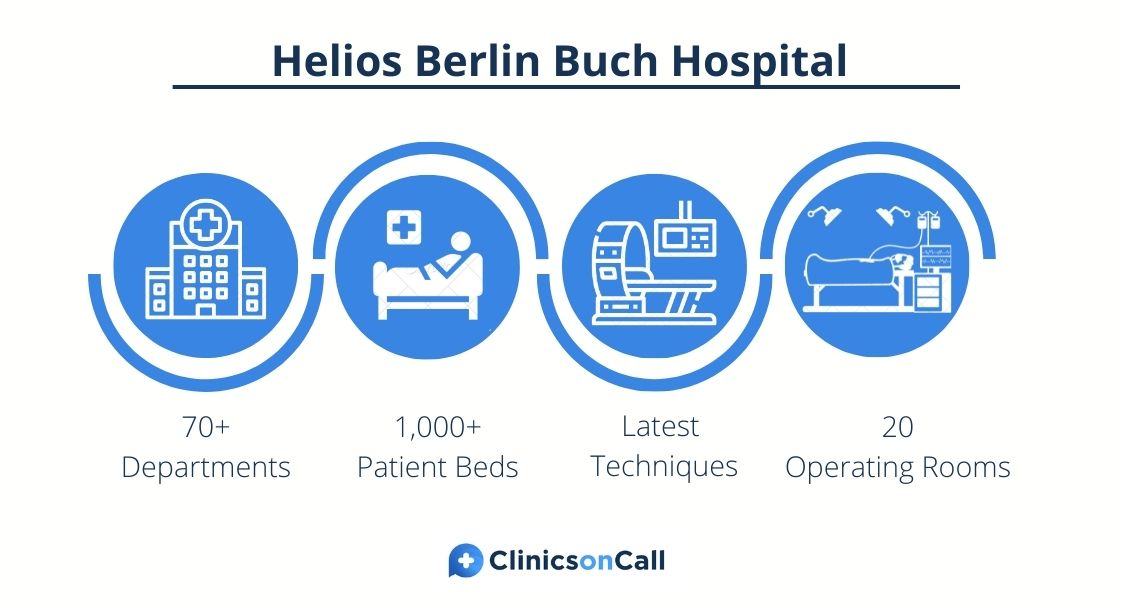 Helios Berlin Buch Hospital Facts & Figures