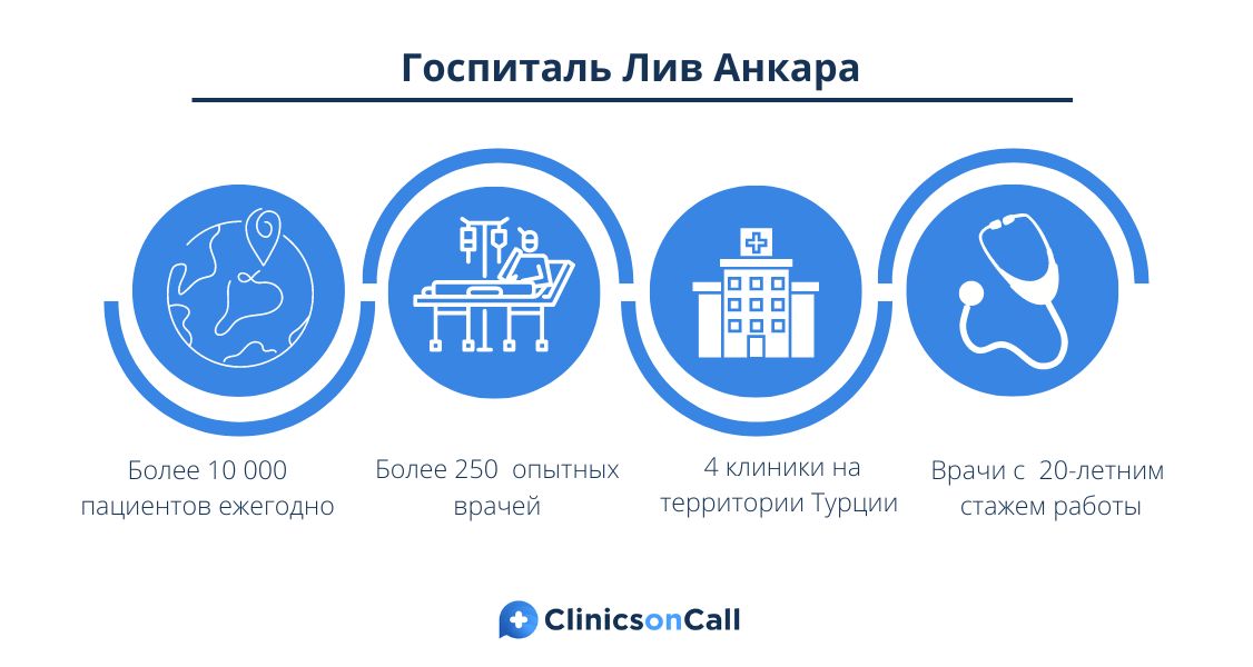 Инфографика Лив Анкара