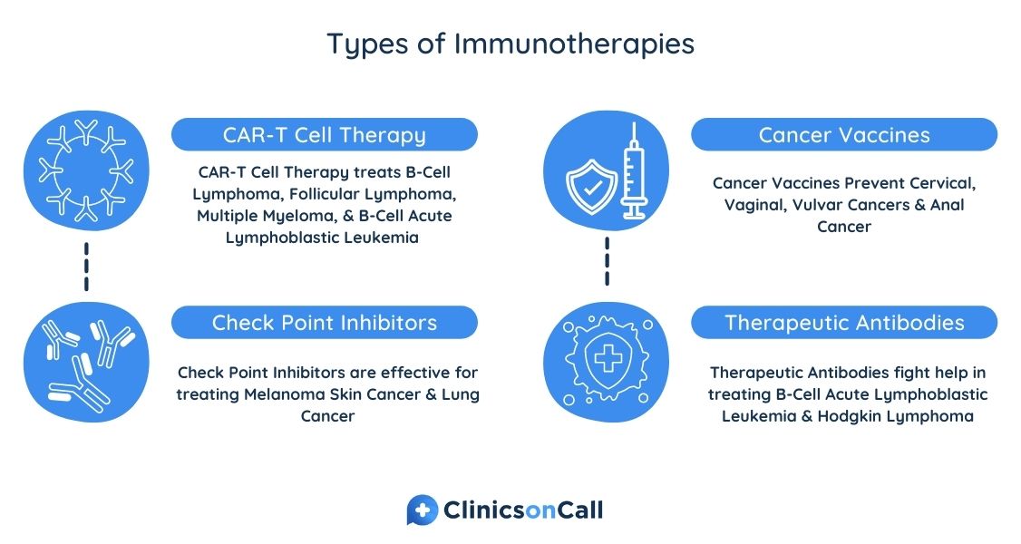 Types of Immunotherapies