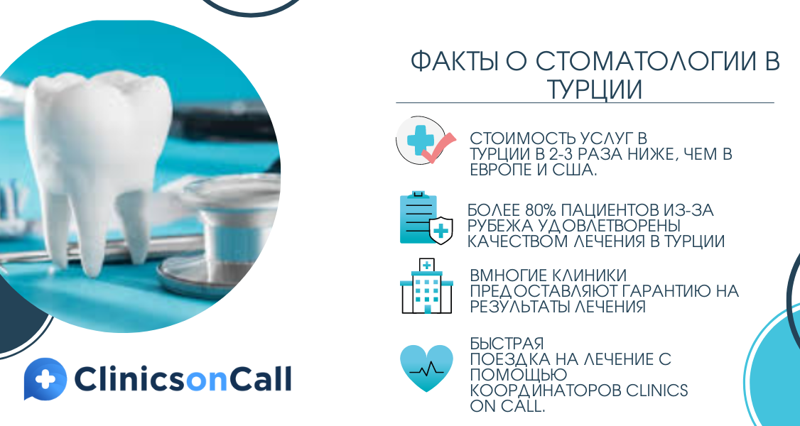 факты о стоматологии в Турции
