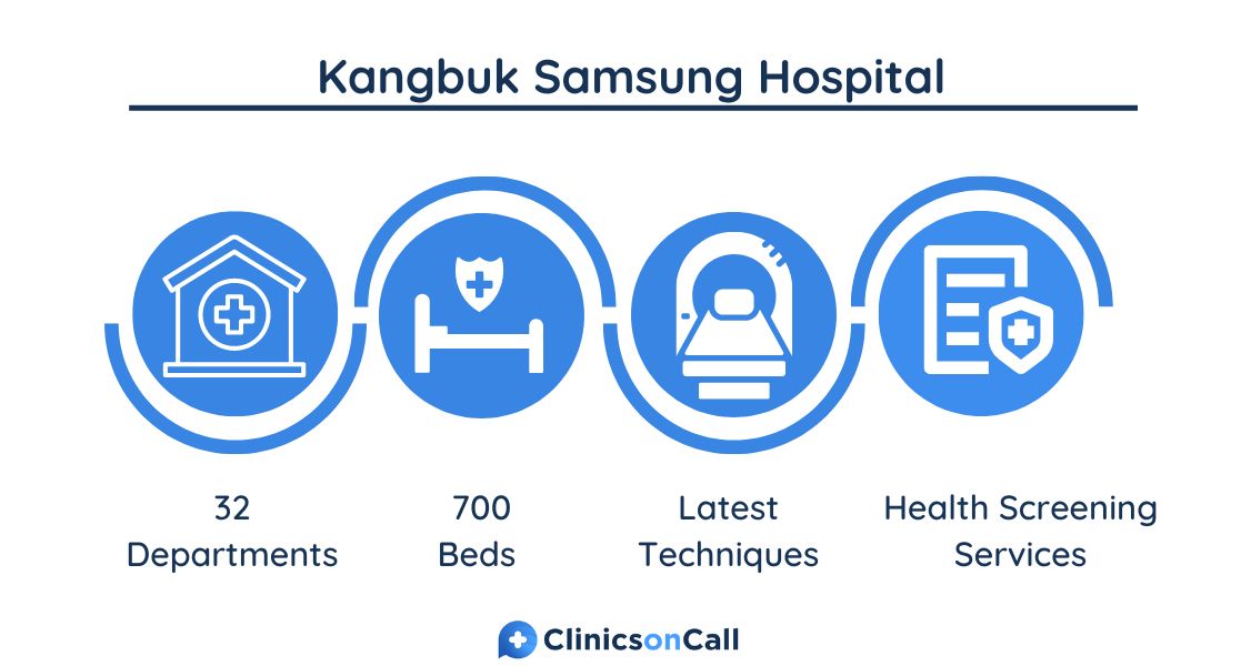 Kangbuk Samsung Hospital Facts & Figures