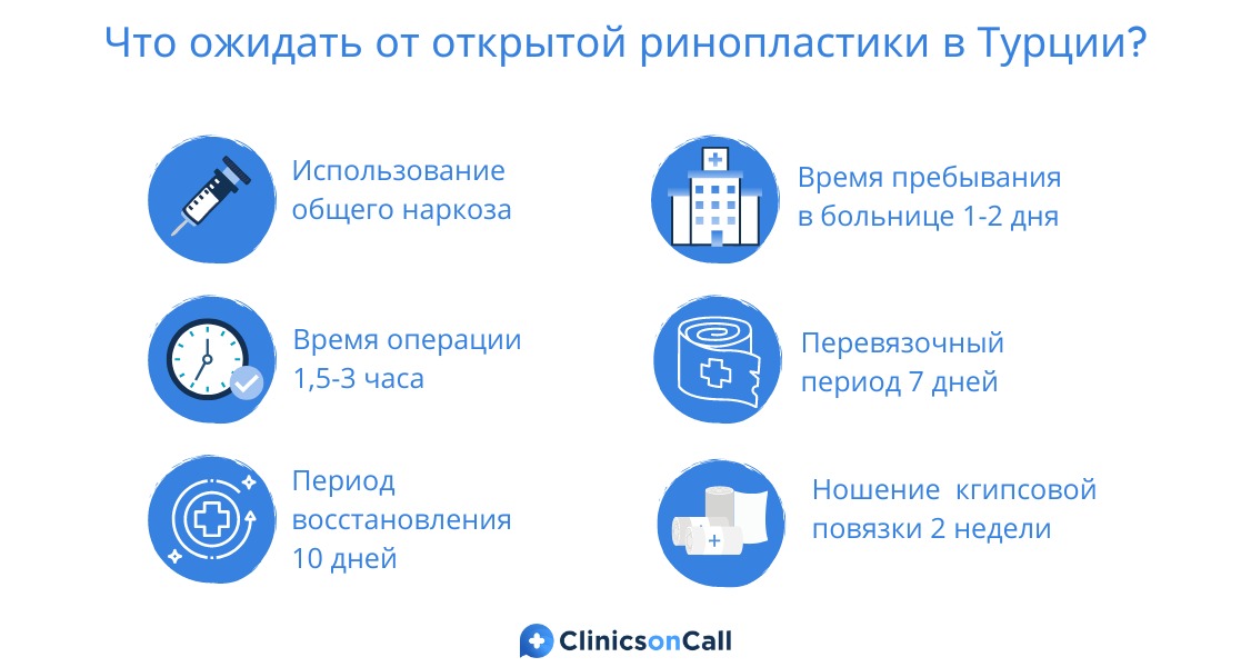 открытая ринопластика