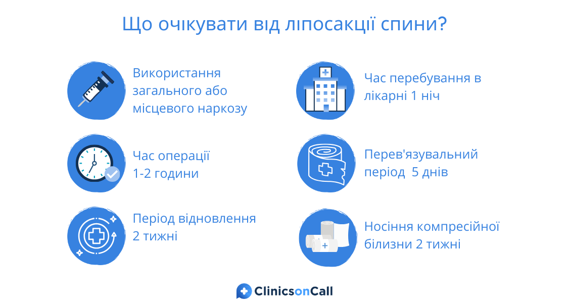 ліпосакція сідниць